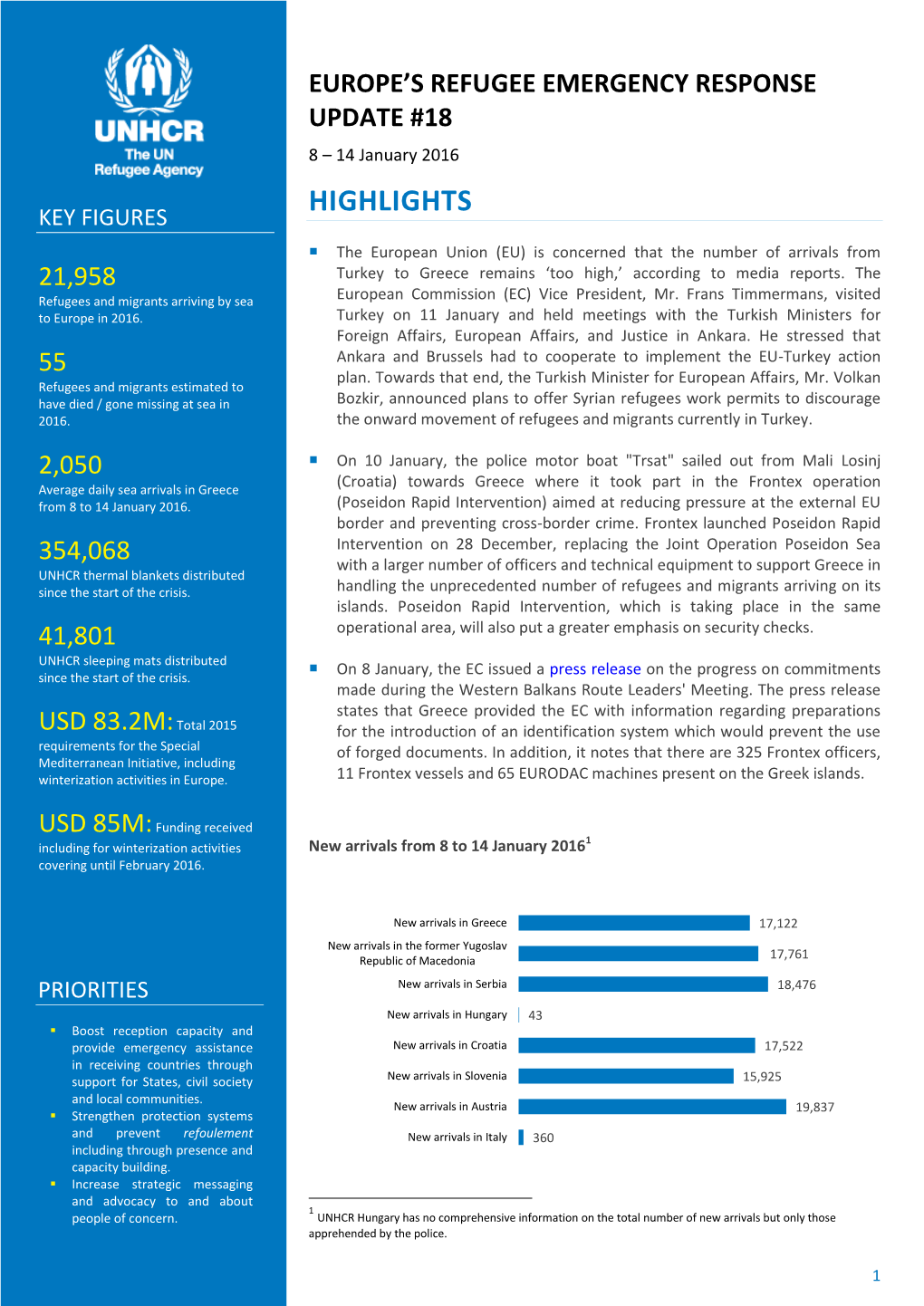 Highlights Key Figures