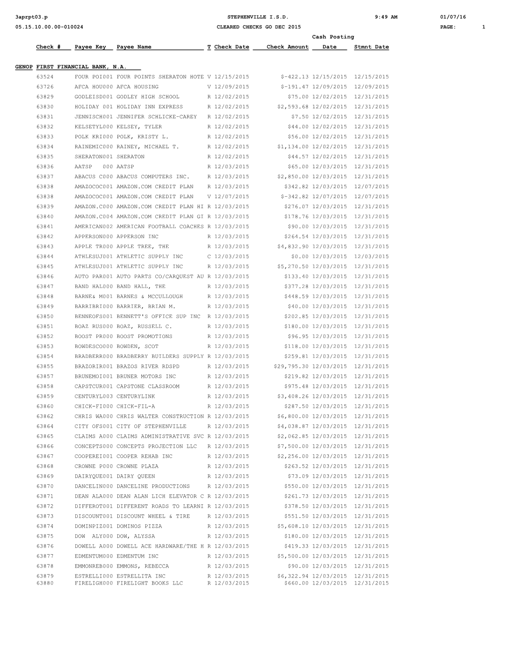 CLEARED CHECKS GO DEC 2015 PAGE: 1 Cash Posting Check # Payee Key Payee Name T Check Date Check Amount Date Stmnt Date