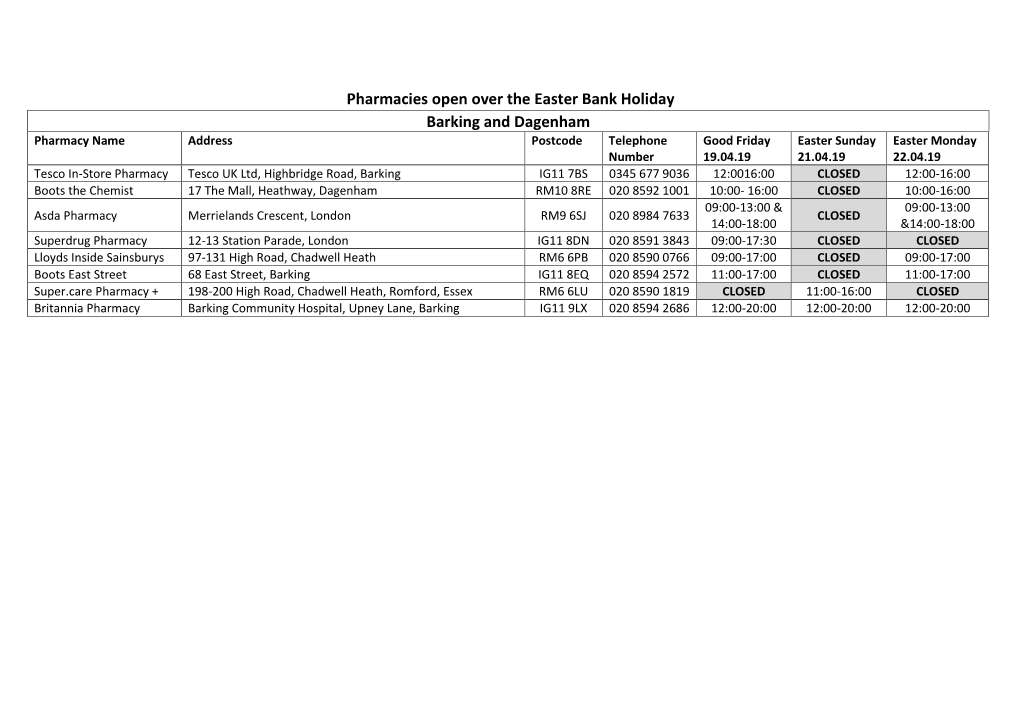 Pharmacies Open Over the Easter Bank Holiday Barking and Dagenham