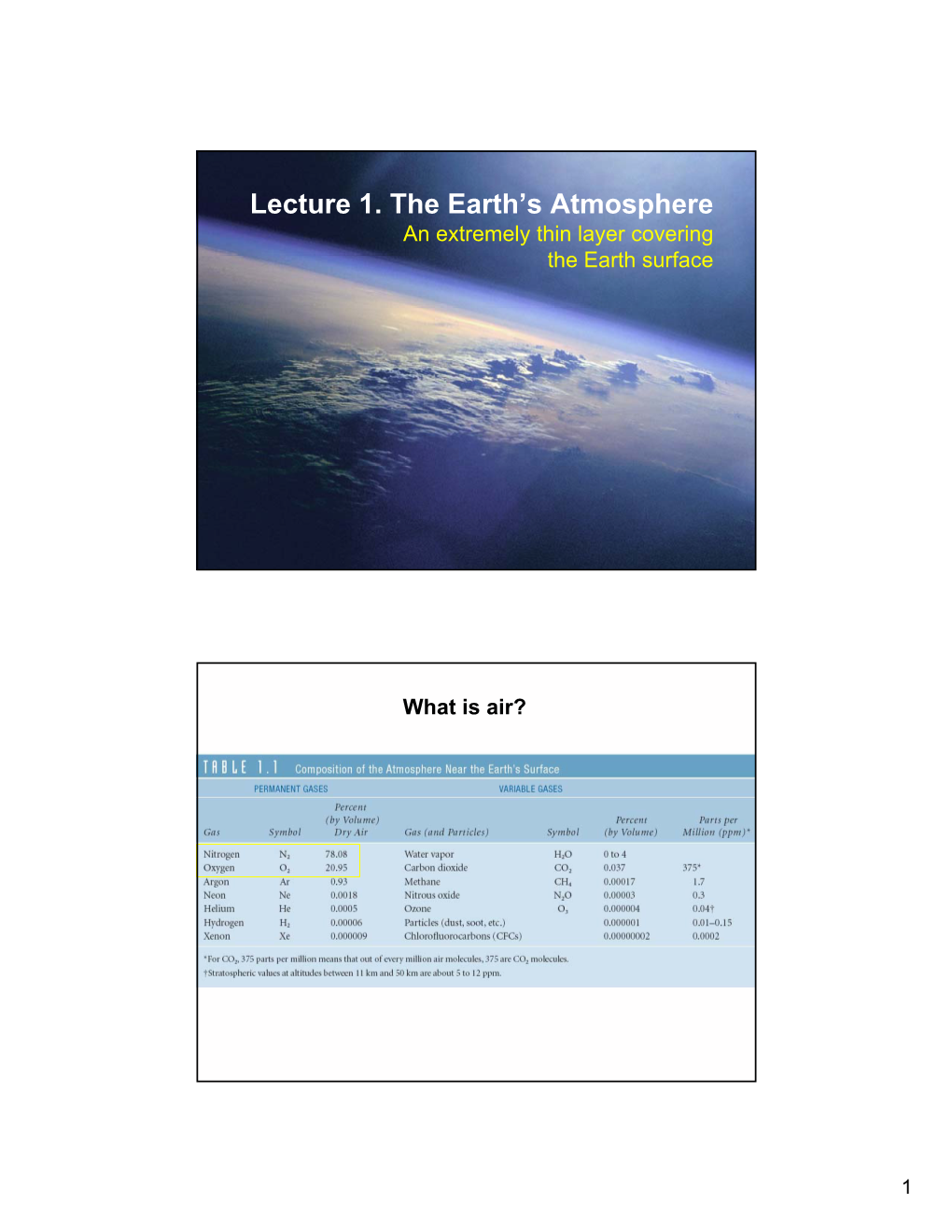 Lecture 1. the Earth's Atmosphere