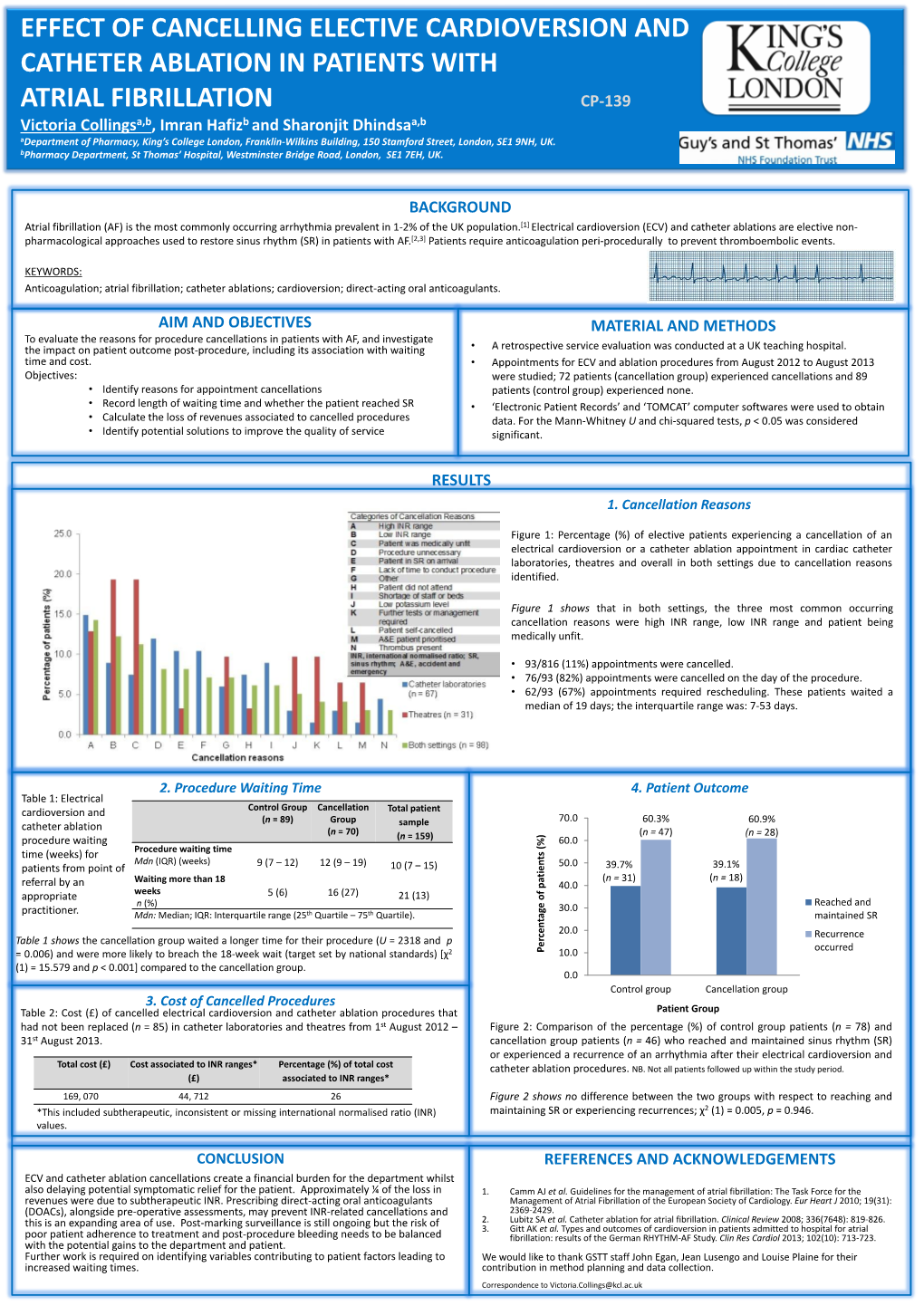 Evaluation of Elective Cardioversion and Catheter Ablation Procedure Cancellations in Patients with Atrial Fibrillation Sharon