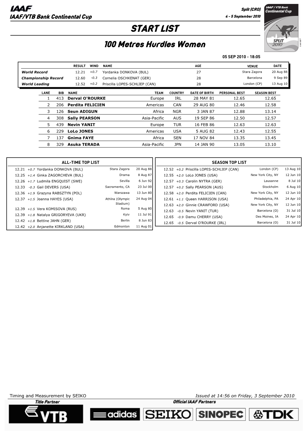 START LIST 100 Metres Hurdles Women