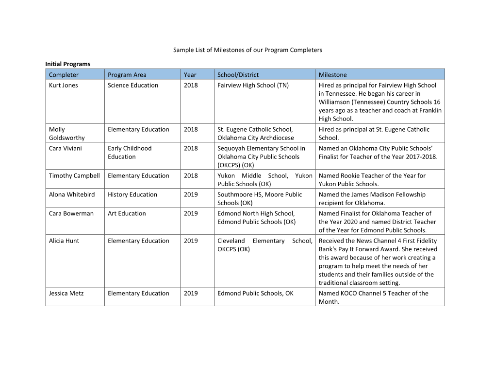 Sample List of Milestones of Our Program Completers