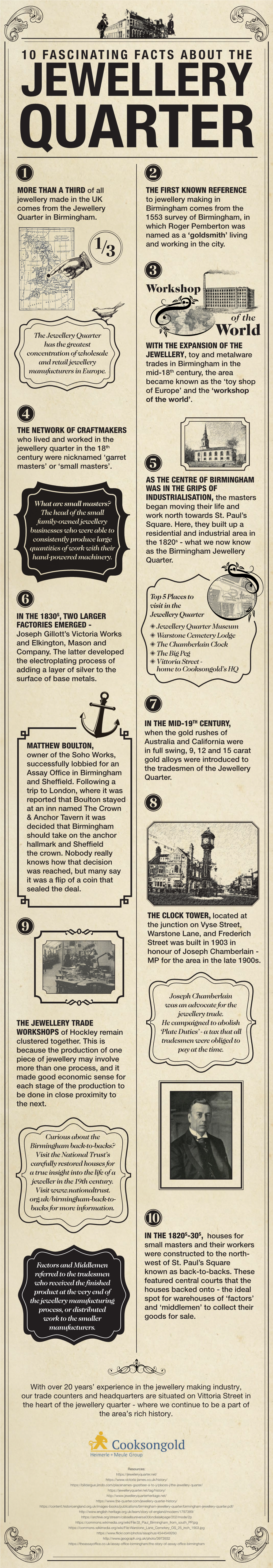 10 Fascinating Facts About the Jewellery Quarter