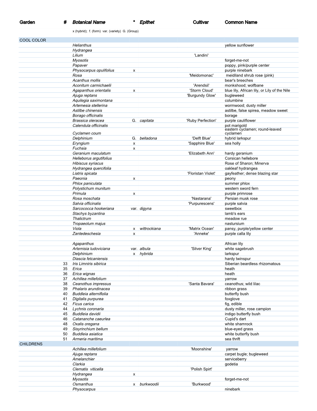 Garden # Botanical Name * Epithet Cultivar Common Name