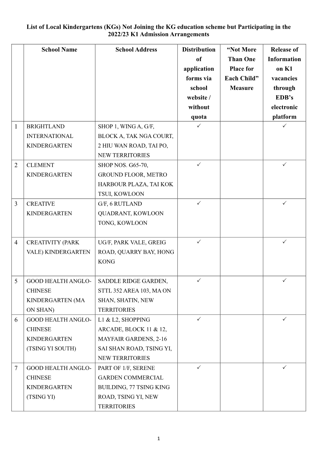 List of Local Kindergartens (Kgs) Not Joining the KG Education Scheme but Participating in the 2022/23 K1 Admission Arrangements