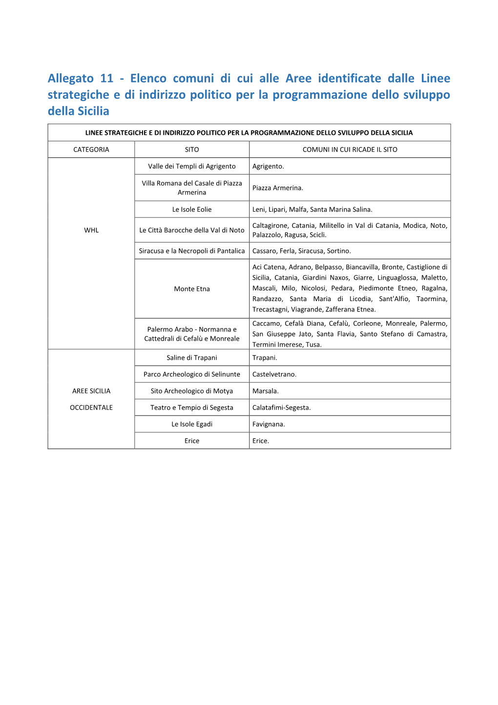 Elenco Comuni Di Cui Alle Aree Identificate Dalle Linee Strategiche E Di Indirizzo Politico Per La Programmazione Dello Sviluppo Della Sicilia