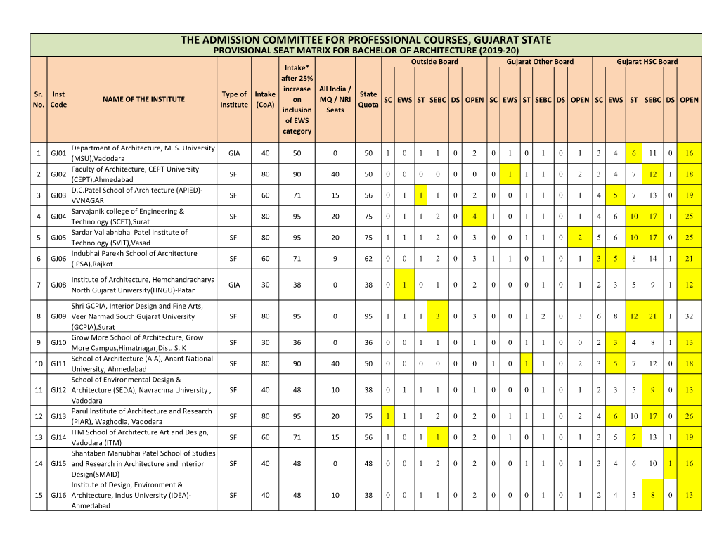 The Admission Committee for Professional Courses