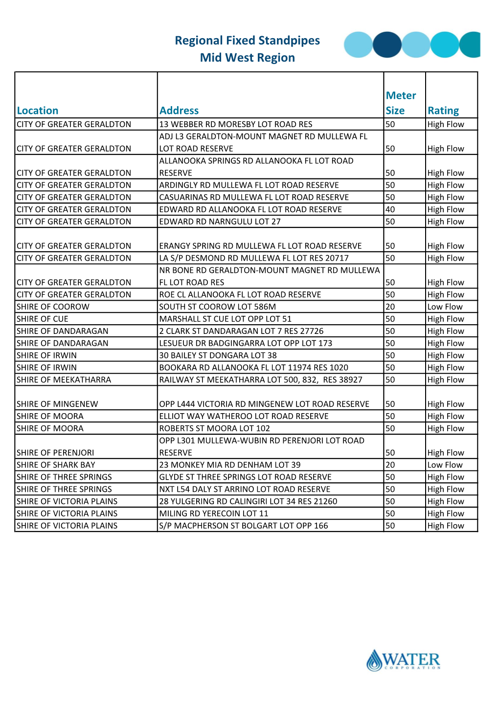 Regional Fixed Standpipes Mid West Region