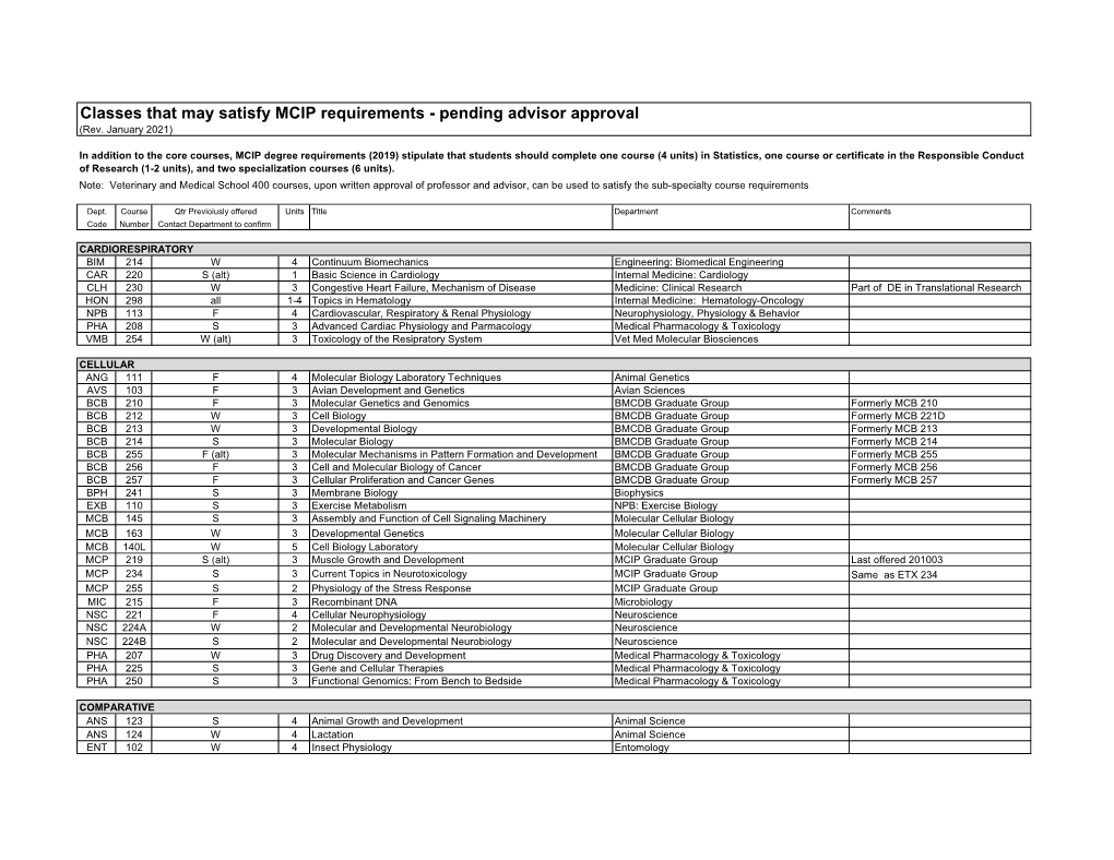 Download a List of Courses That May Satisfy MCIP Requirements, Pending