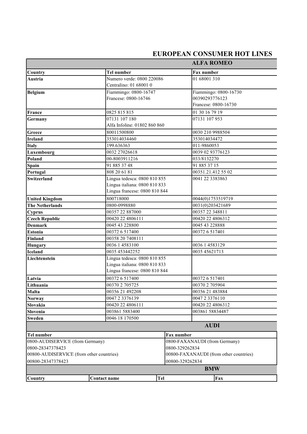 European Consumer Hot Lines