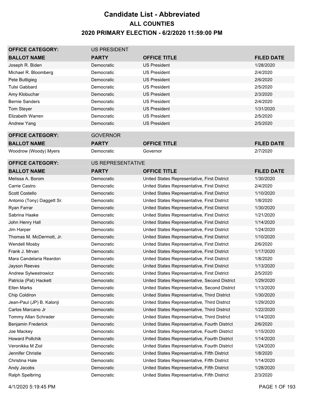 Candidate List - Abbreviated ALL COUNTIES 2020 PRIMARY ELECTION - 6/2/2020 11:59:00 PM