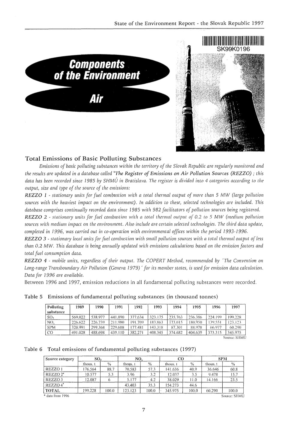Total Emissions of Basic Polluting Substances