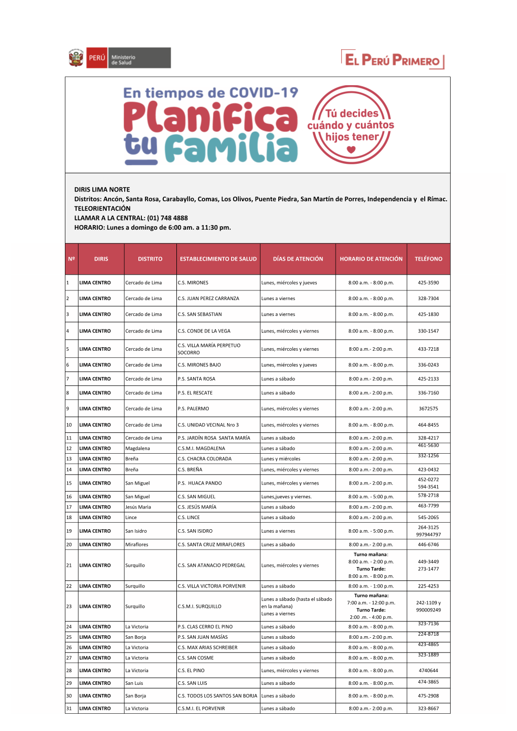 CONSOLIDADO LIMA Y CALLAO PPFF.05.08.20.Xlsx