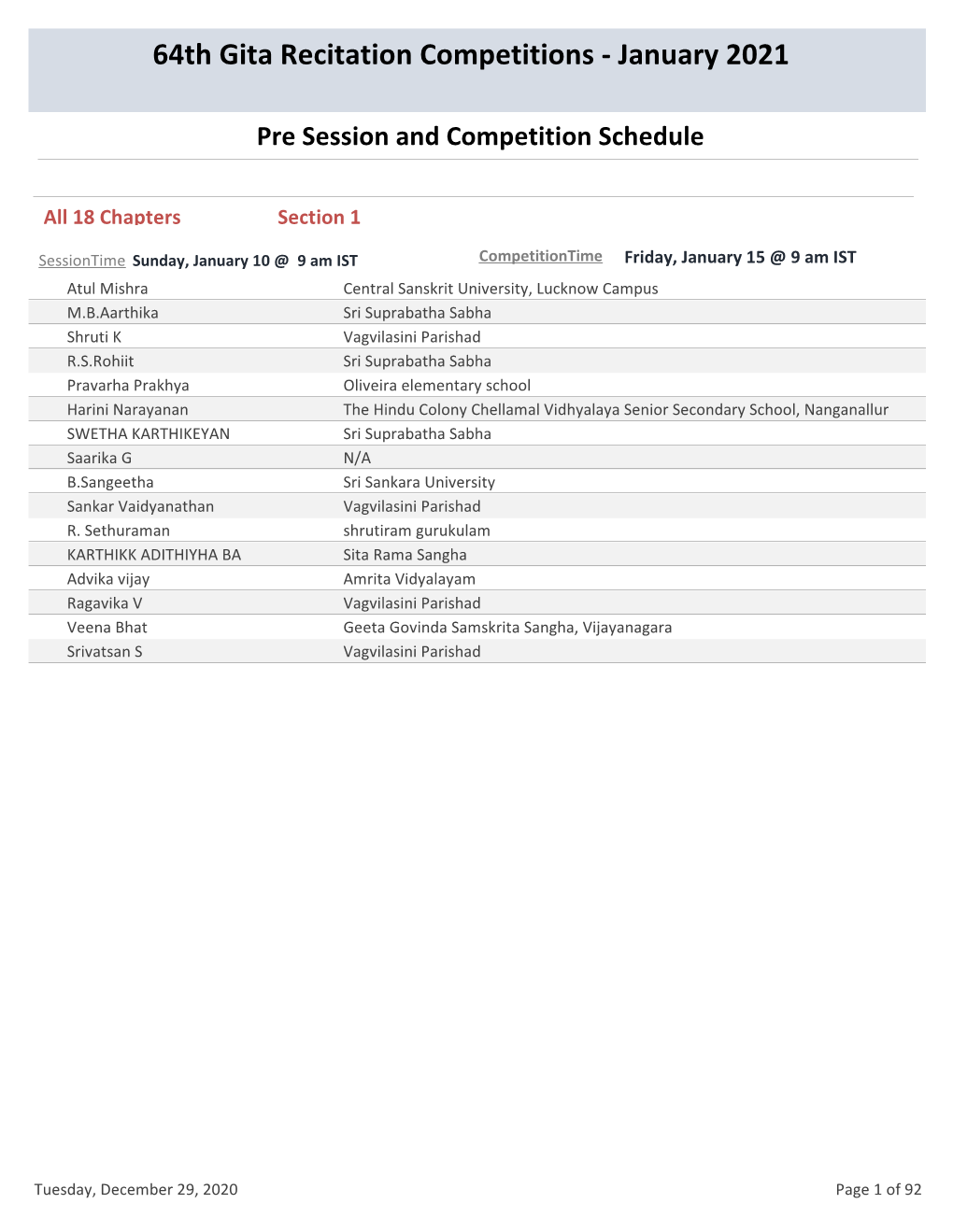 64Th Gita Recitation Competitions - January 2021