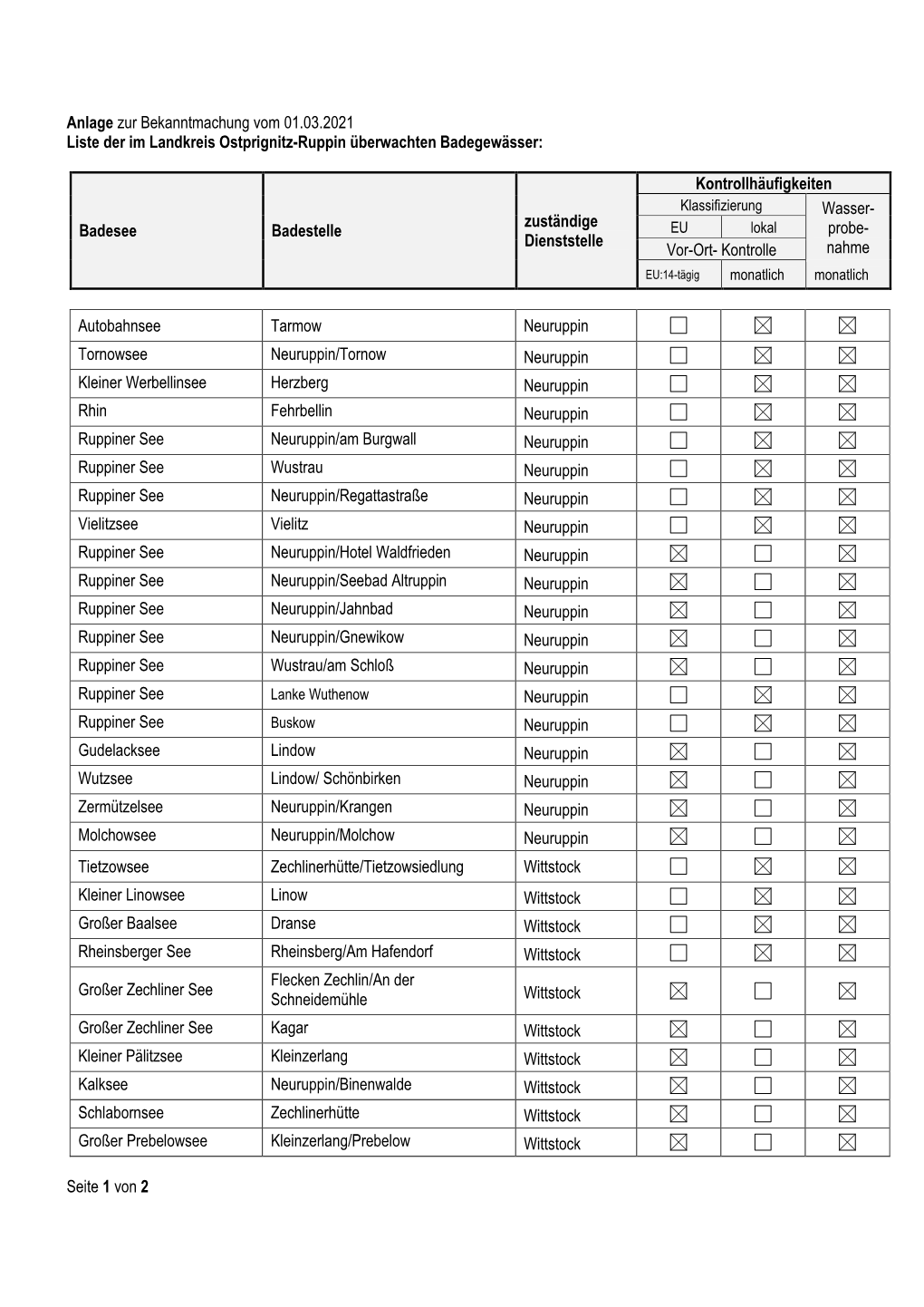 Anlage Zur Bekanntmachung Vom 01.03.2021 Liste Der Im Landkreis Ostprignitz-Ruppin Überwachten Badegewässer