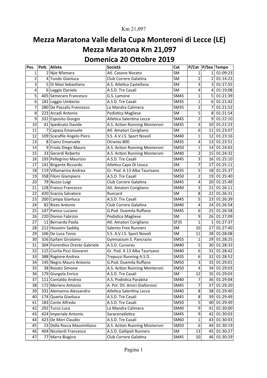 Mezza Maratona Valle Della Cupa Monteroni Di Lecce (LE) Mezza Maratona Km 21,097 Domenica 20 Ottobre 2019 Pos