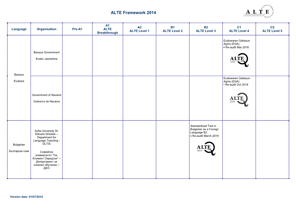 ALTE Framework 2014