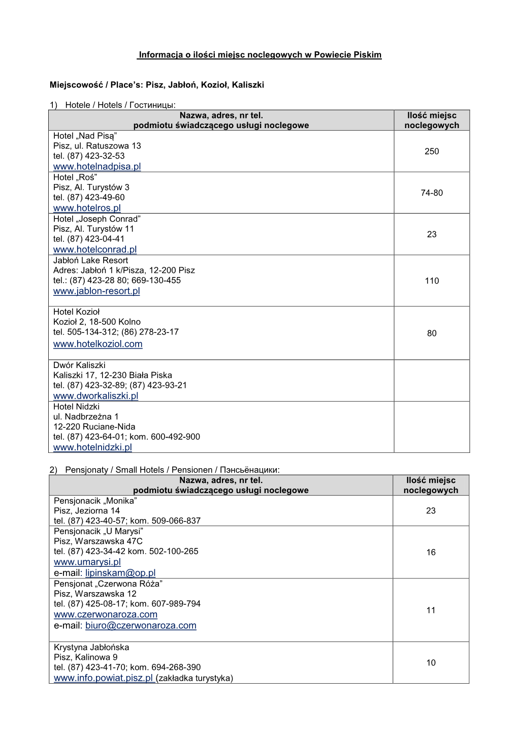 Informacja O Ilości Miejsc Noclegowych W Powiecie Piskim