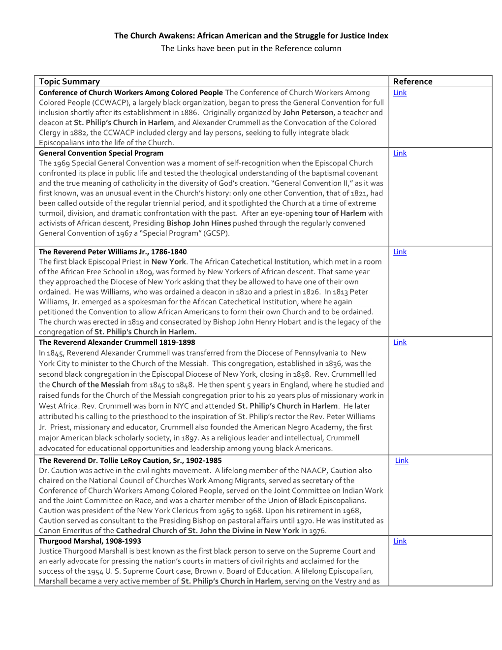 The Church Awakens: African American and the Struggle for Justice Index the Links Have Been Put in the Reference Column