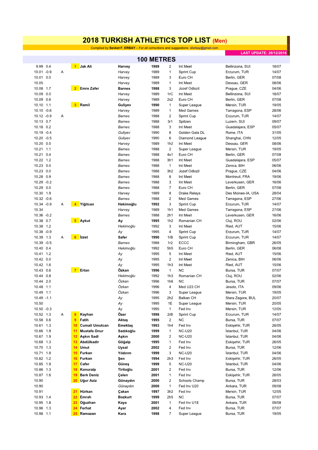 2018 TURKISH ATHLETICS TOP LIST (Men) Compiled by Sevket F