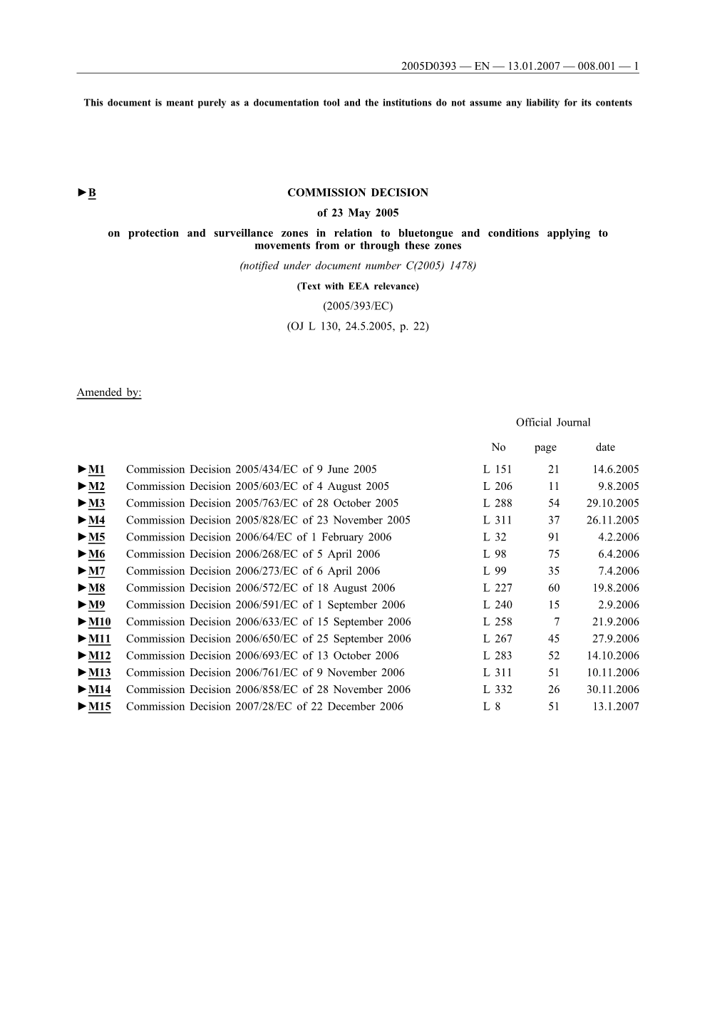 B COMMISSION DECISION of 23 May 2005 On