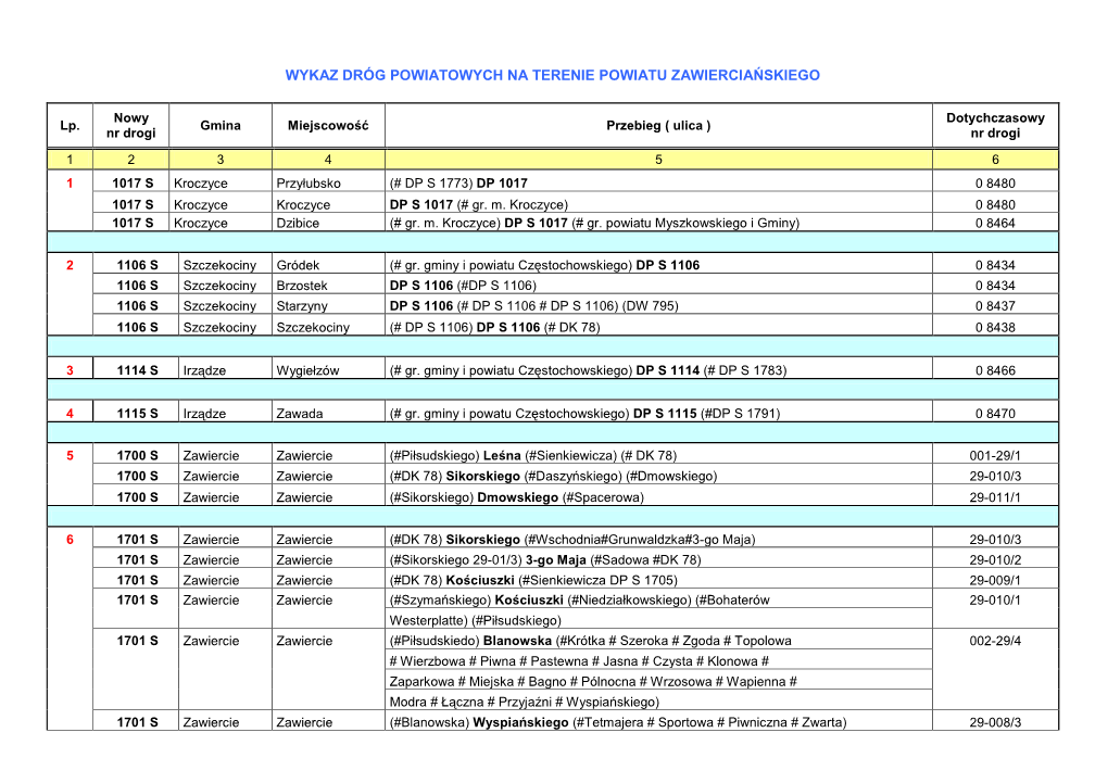 Wykaz Dróg Powiatowych Na Terenie Powiatu Zawierciańskiego
