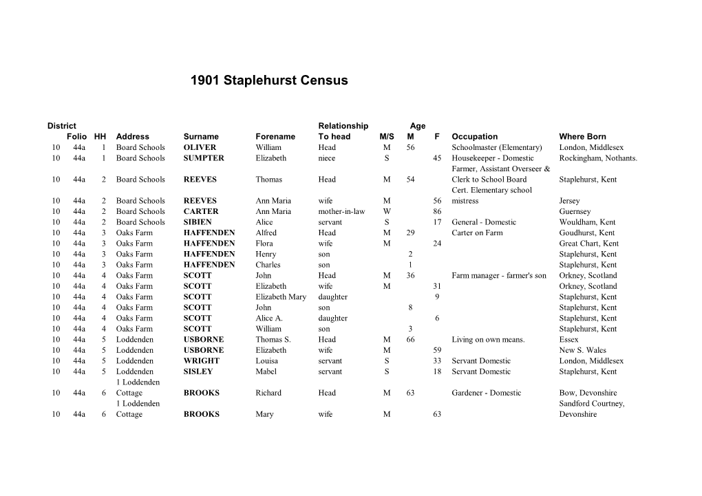 1901 Staplehurst Census