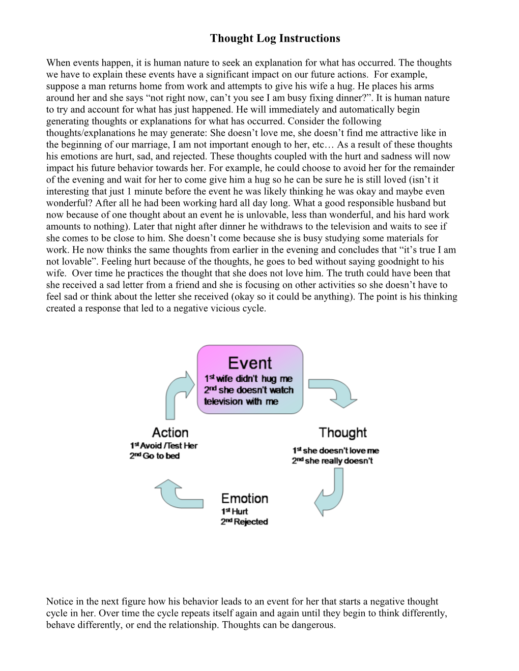 Thought Log Instructions