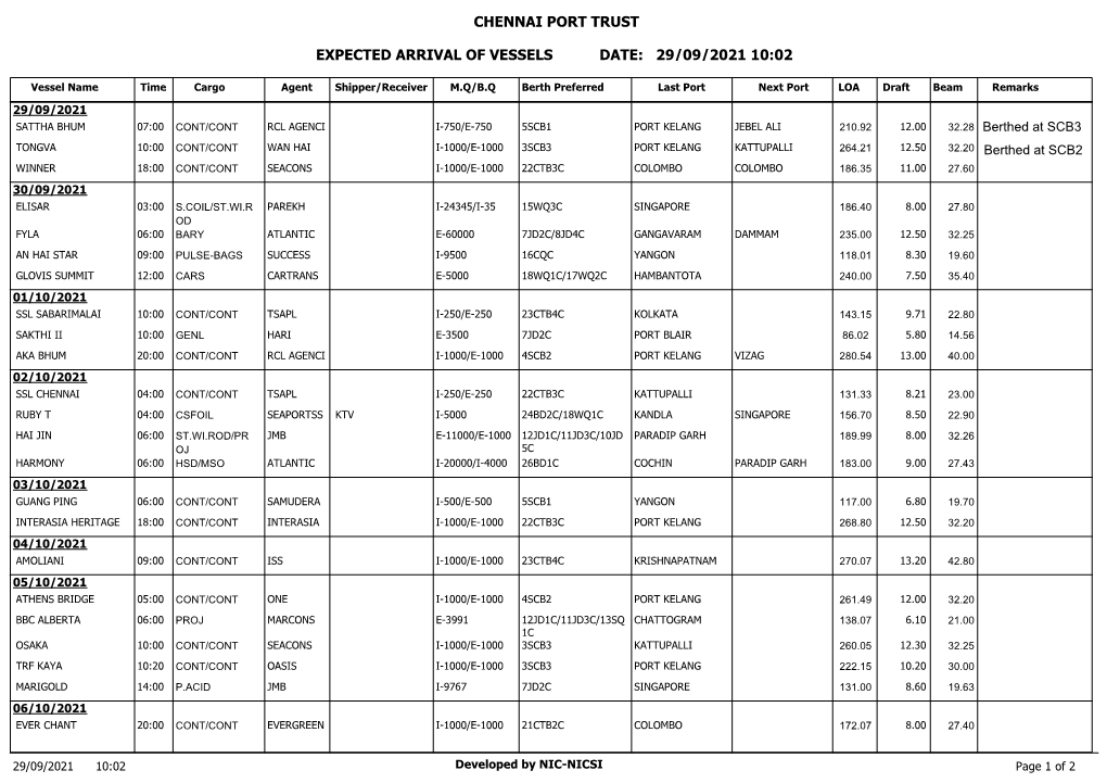 Chennai Port Trust Expected Arrival of Vessels Date: 17