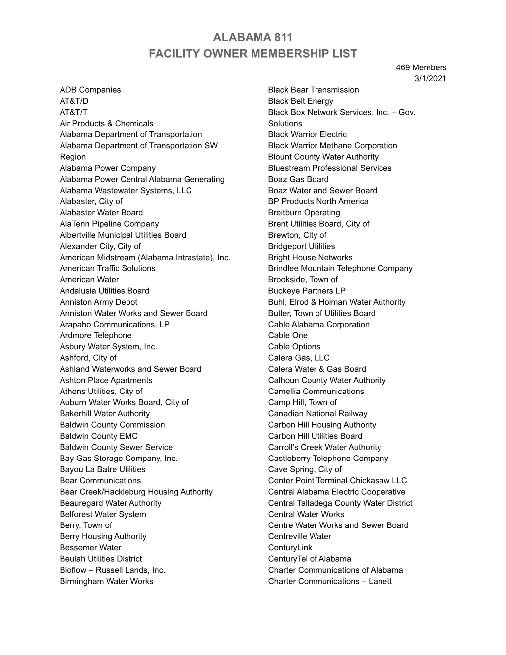 MEMBERSHIP LIST 469 Members 3/1/2021 ADB Companies Black Bear Transmission AT&T/D Black Belt Energy AT&T/T Black Box Network Services, Inc