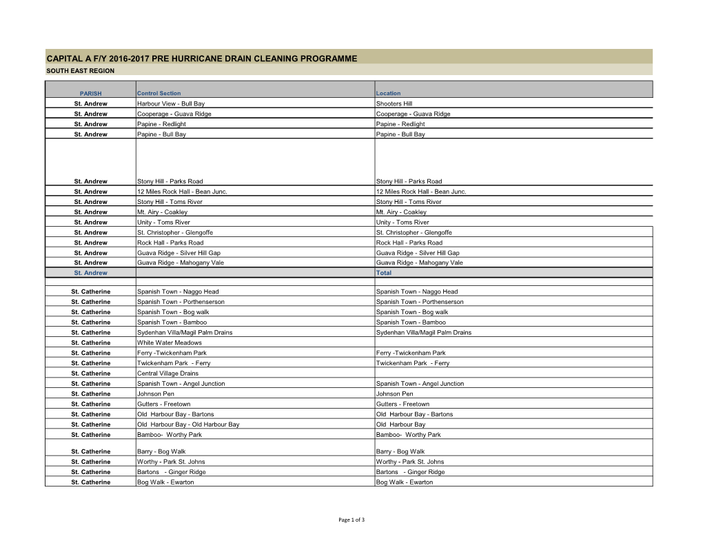 Capital a F/Y 2016-2017 Pre Hurricane Drain Cleaning Programme South East Region