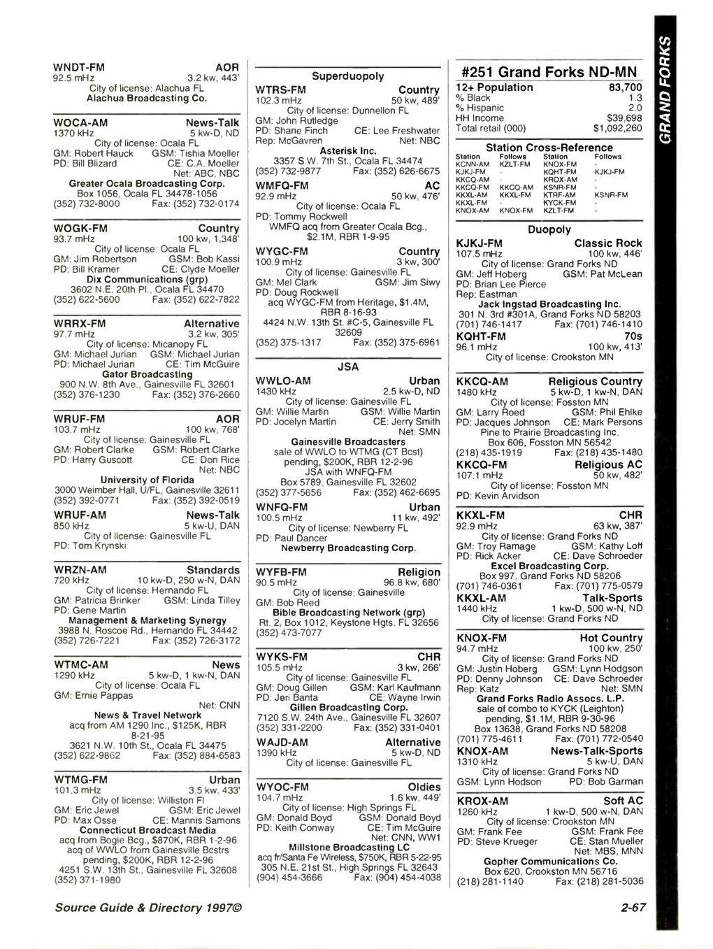 251 Grand Forks ND -MN City of License: Alachua FL WTRS-FM Country 12+ Population 83,700 Alachua Broadcasting Co