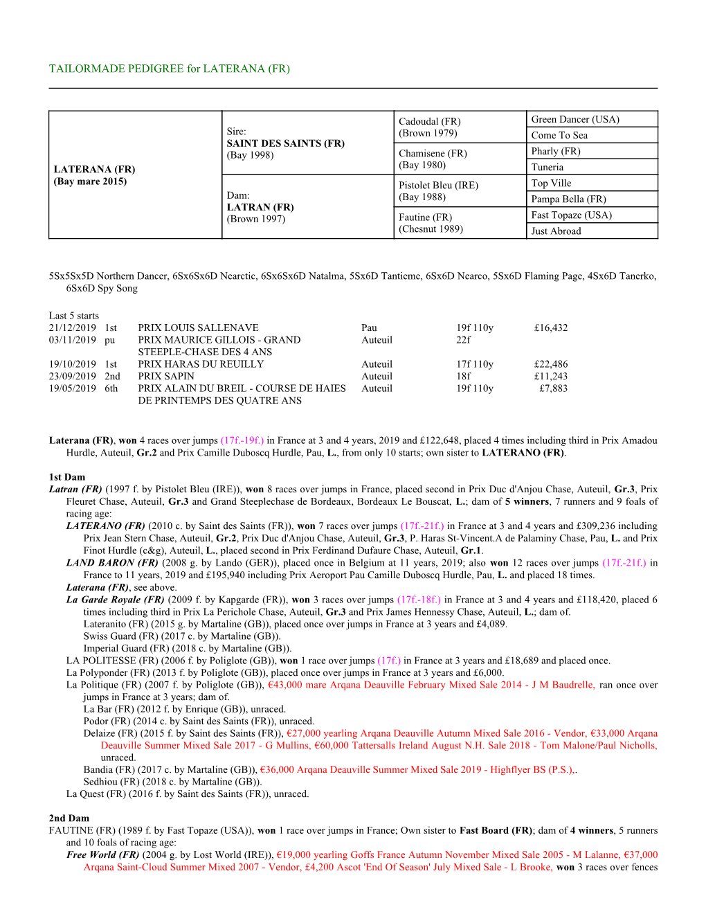 TAILORMADE PEDIGREE for LATERANA (FR)