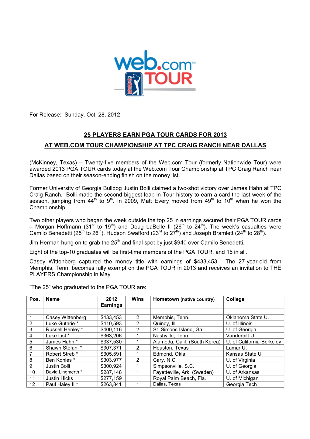 25 Players Earn PGA TOUR Cards for 2013 at WCT Champ., Oct. 28Th