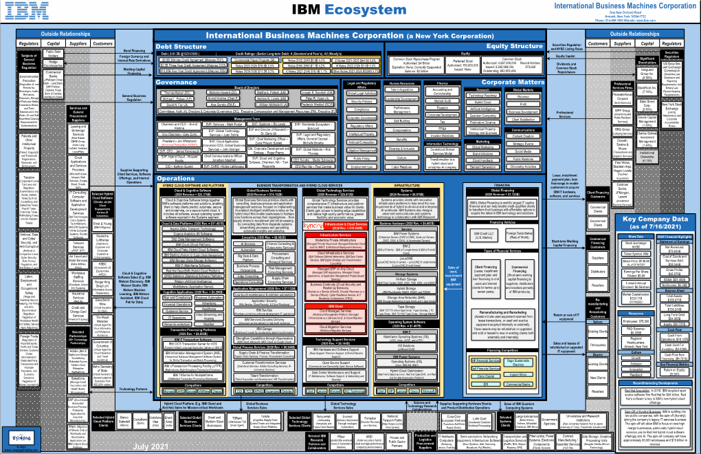 IBM Ecosystem Y