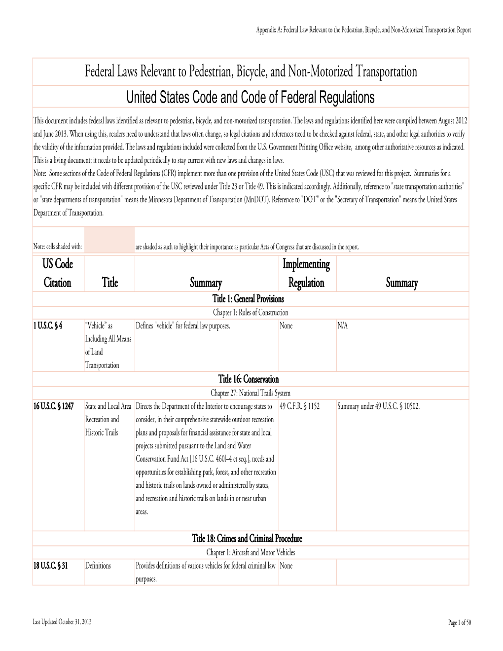 Appendix a Federal Laws October 31 FINAL.Xlsx