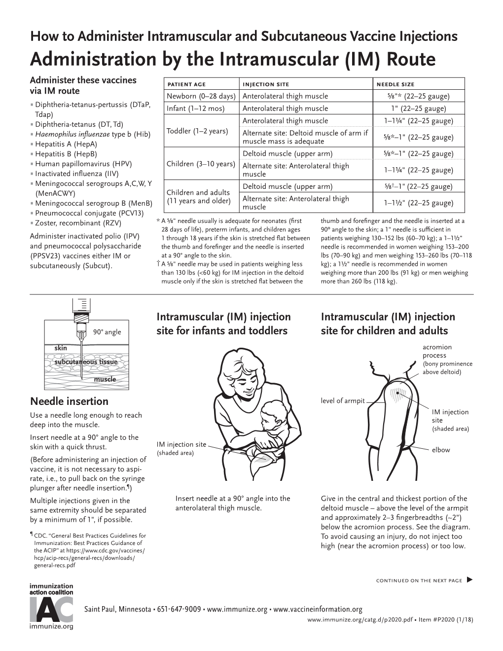 How to Administer Intramuscular and Subcutaneous Vaccine Injections Administration by the Intramuscular (IM) Route