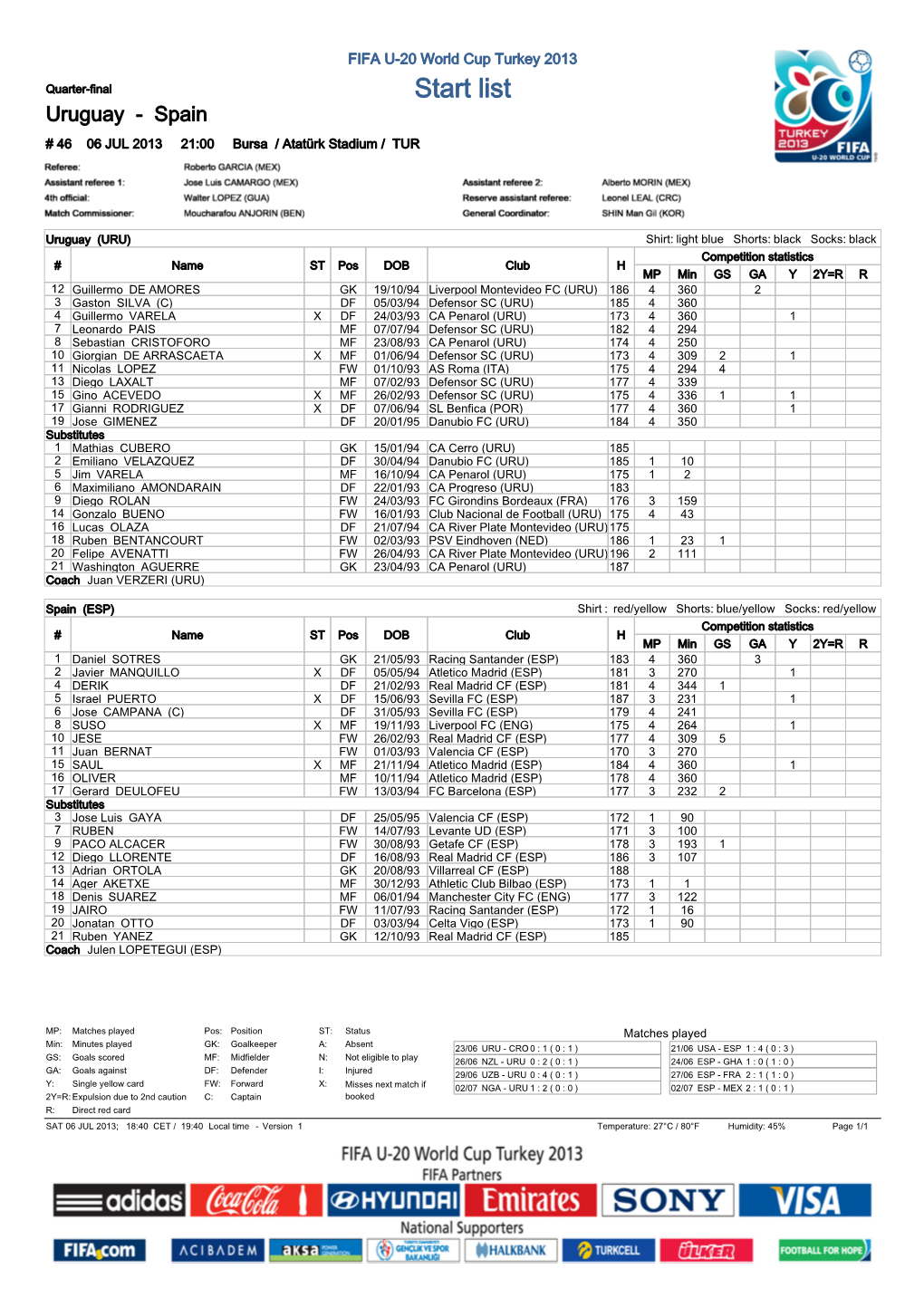Start List Uruguay - Spain # 46 06 JUL 2013 21:00 Bursa / Atatürk Stadium / TUR