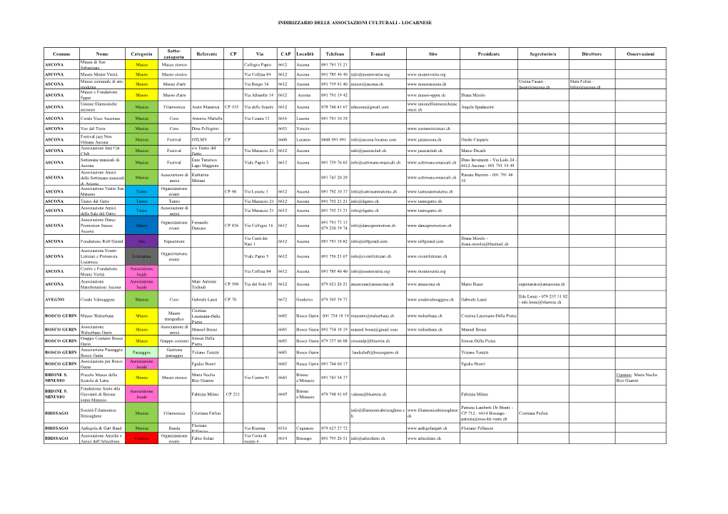 Indirizzario Delle Associazioni Culturali - Locarnese