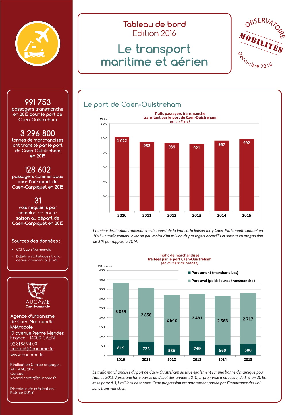 Le Transport Maritime Et Aérien