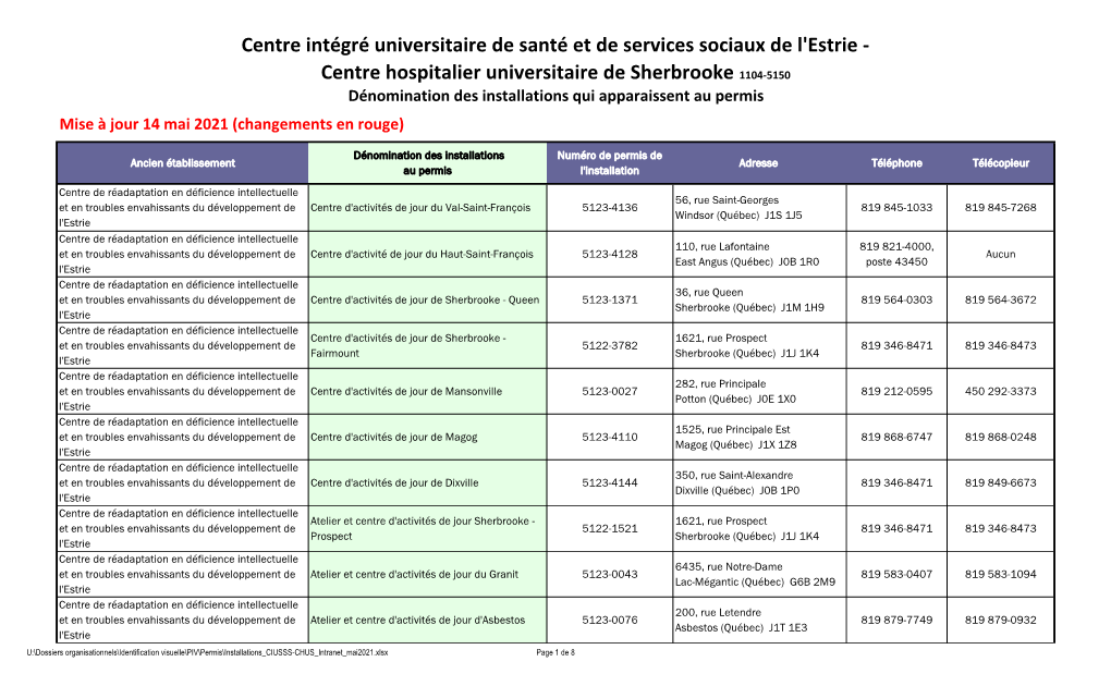 Centre Intégré Universitaire De Santé Et De Services Sociaux De L'estrie