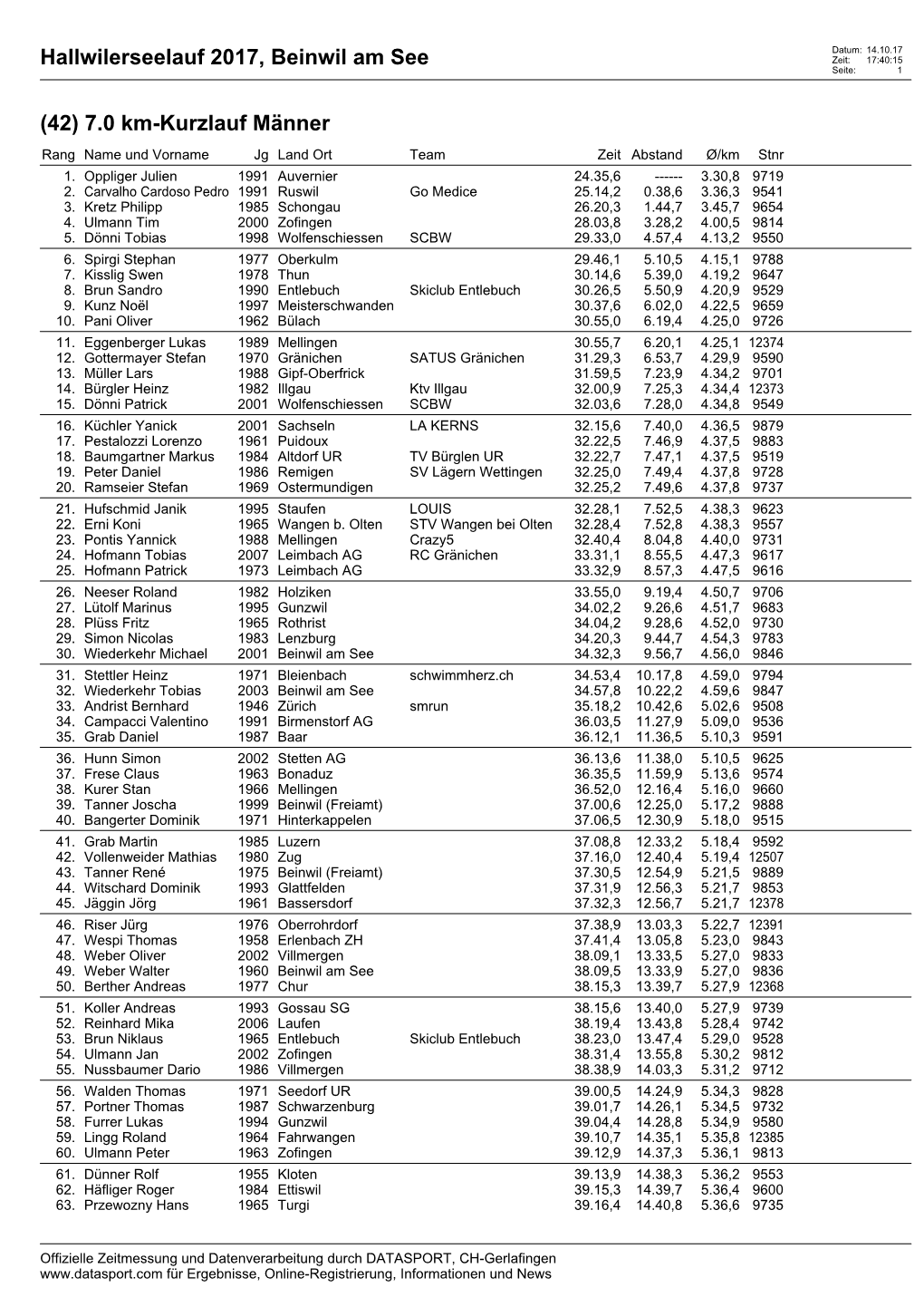 Hallwilerseelauf 2017, Beinwil Am See Zeit: 17:40:15 Seite: 1