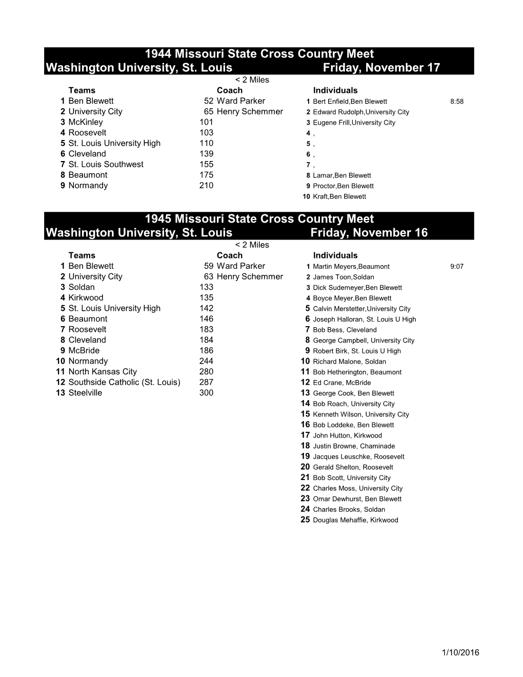 Washington University, St. Louis 1945 Missouri State Cross Country Meet