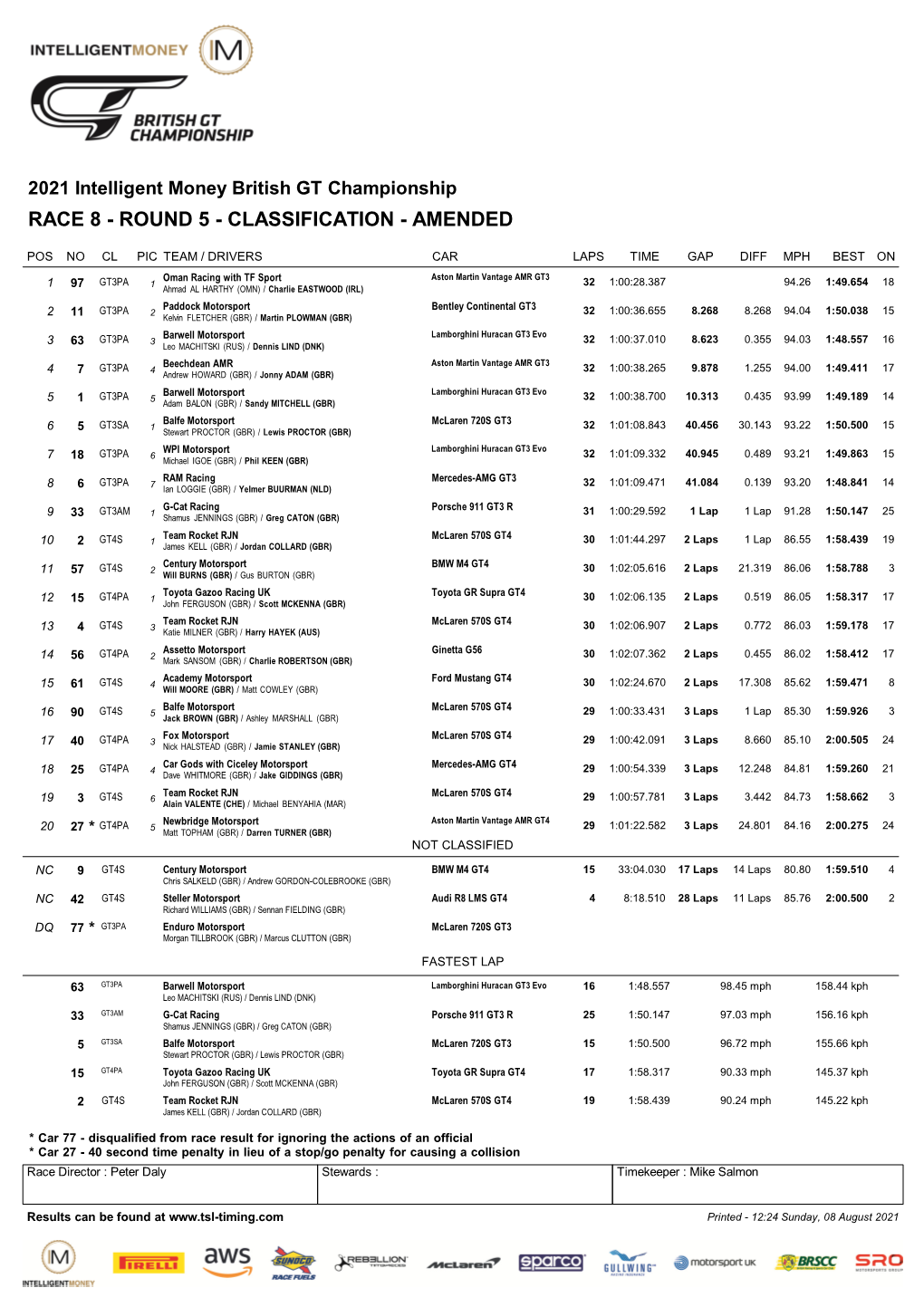 British GT Classification