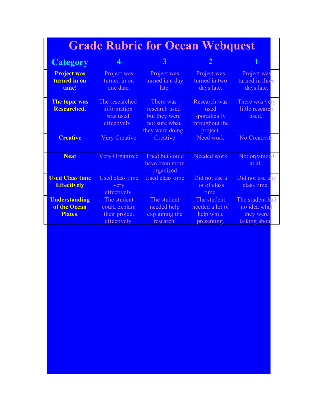 Grade Rubric For Ocean Webquest