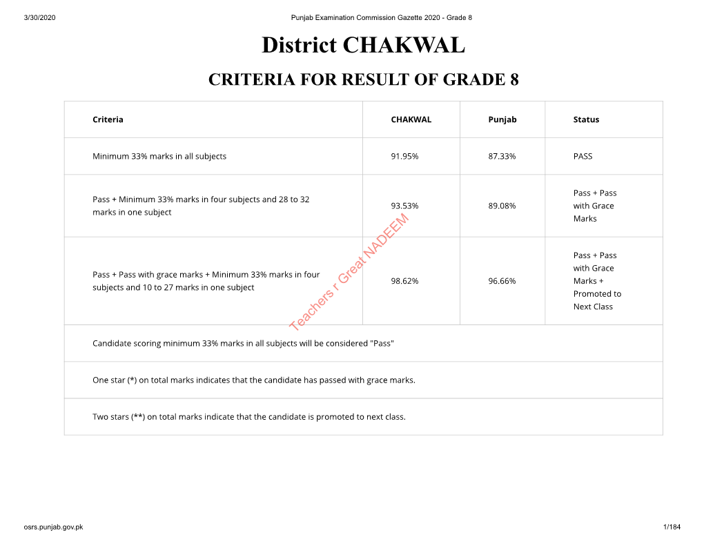 District CHAKWAL CRITERIA for RESULT of GRADE 8
