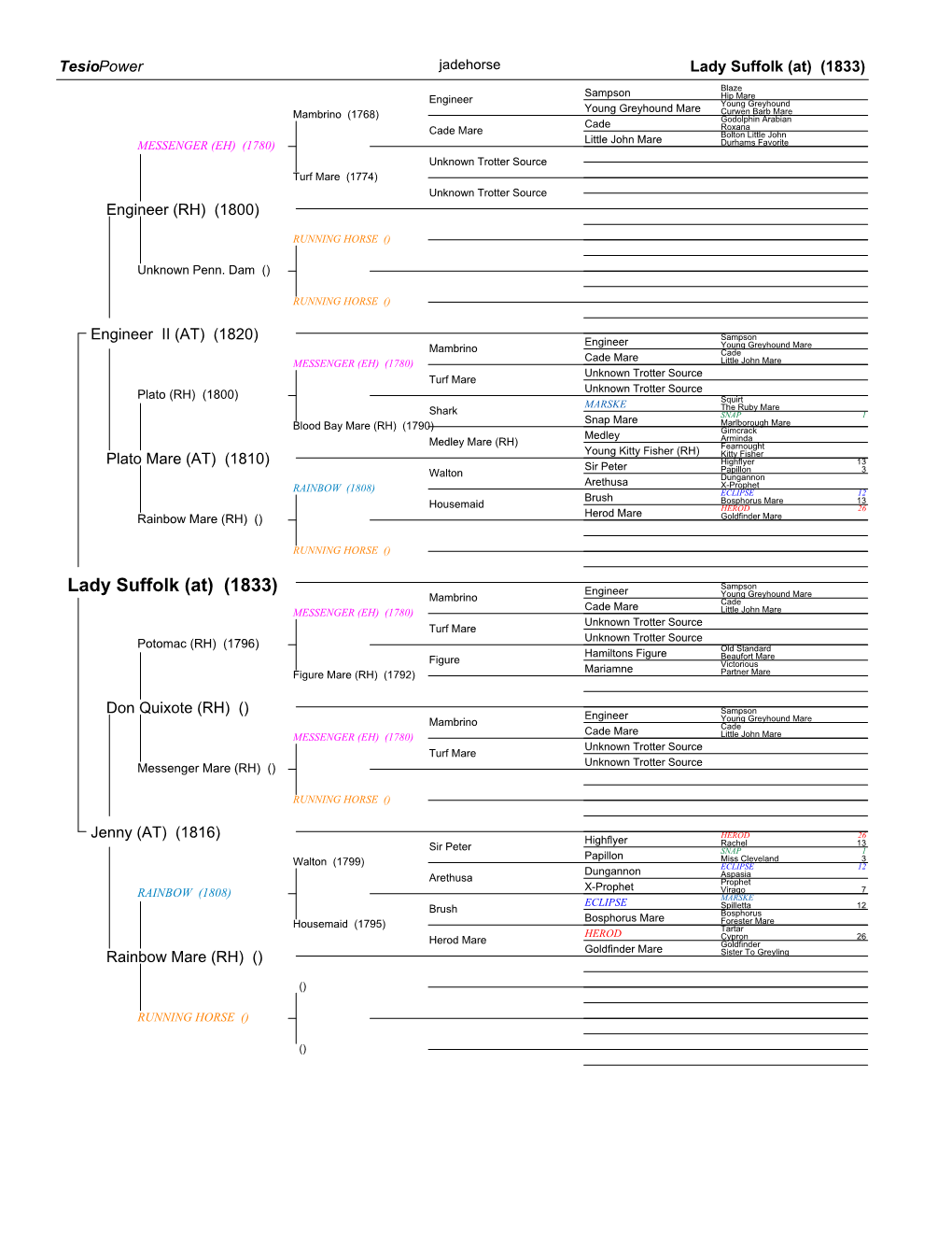 Lady Suffolk (At) (1833)