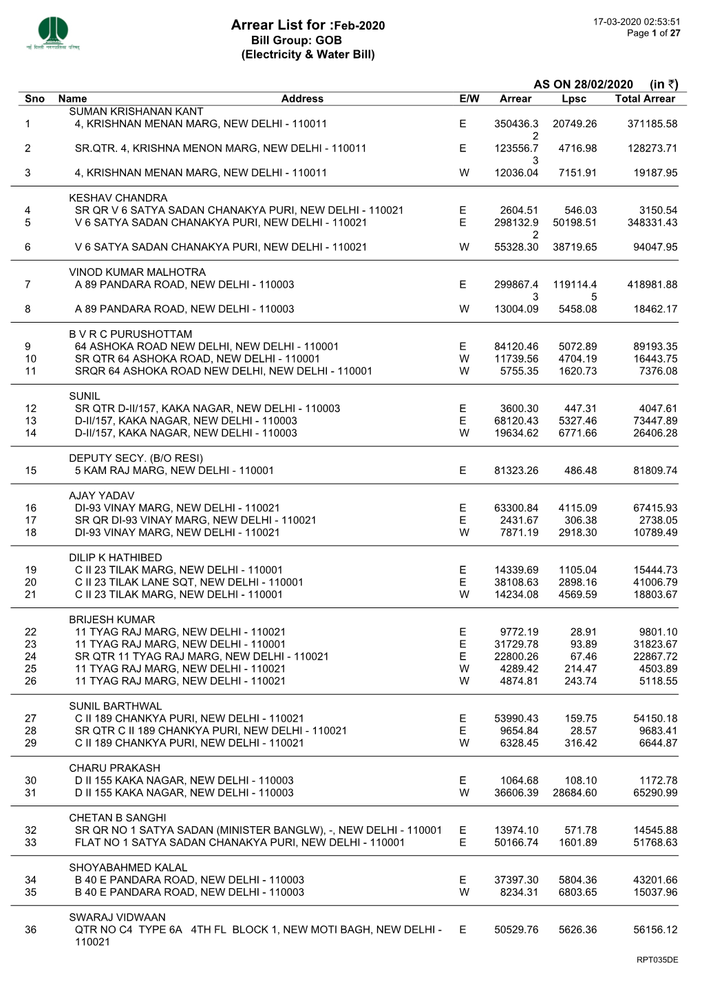 Arrear List for :Feb-2020 17-03-2020 02:53:51 Page 1 of 27 Bill Group: GOB (Electricity & Water Bill)