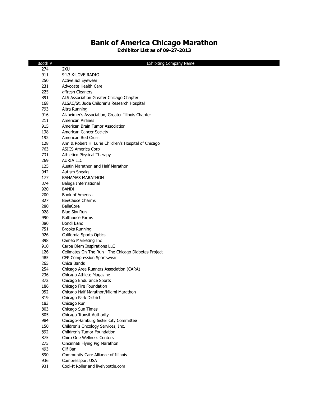 Bank of America Chicago Marathon Exhibitor List As of 09-27-2013